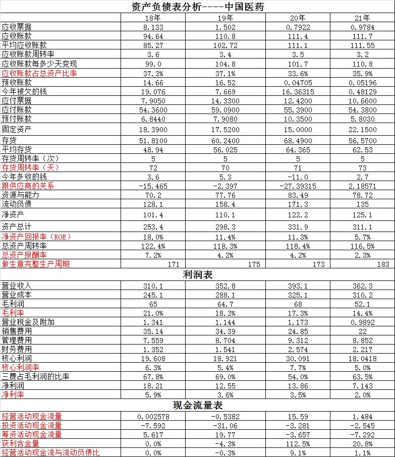 华润双鹤在医药的地位排名,华润双鹤和国药集团哪个好