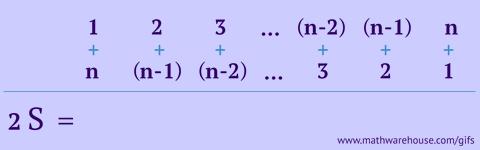 中小学数学知识点总结大全集,小学初中高中数学知识点大全