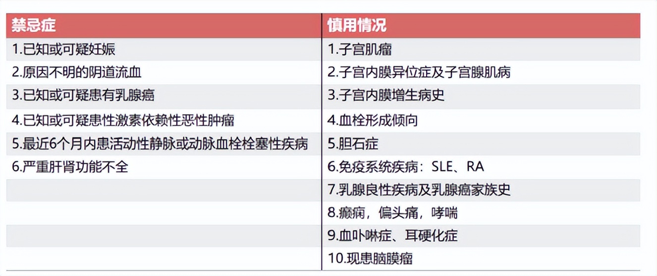 内分泌科陈璐璐教授,妇女绝经了用激素替代疗法有用吗