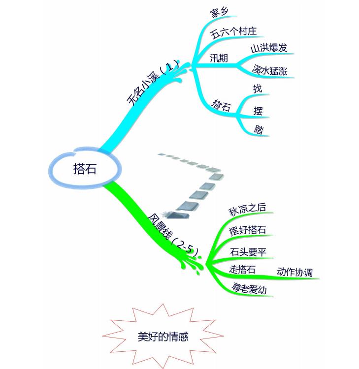 部编版五上语文思维导图,五上语文冀中的地道战思维导图