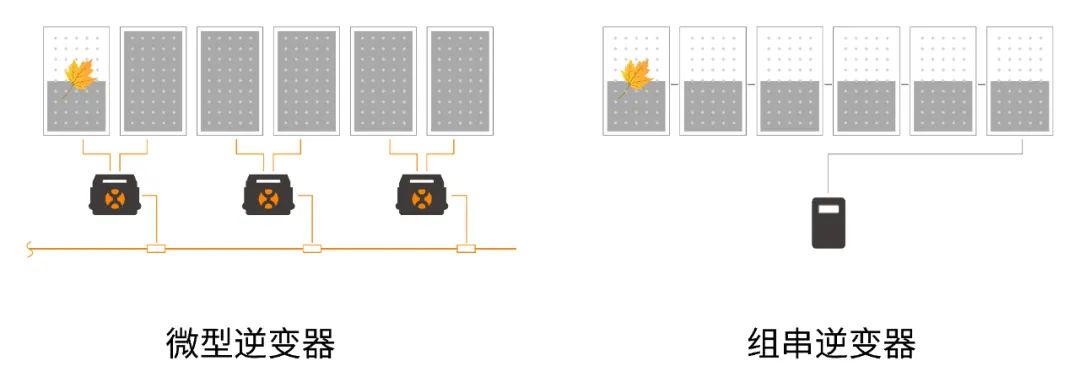 光伏发电机系统,分布式光伏发电系统你有了解过吗