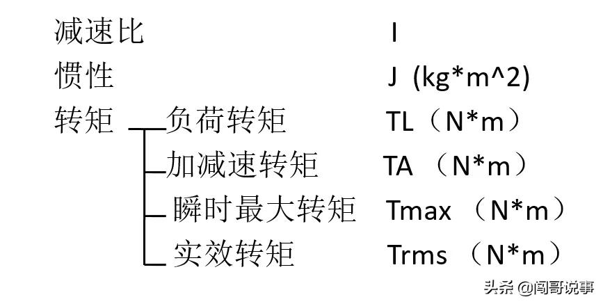 重载升降机构伺服电机选型计算,垂直同步带伺服电机选型计算步骤