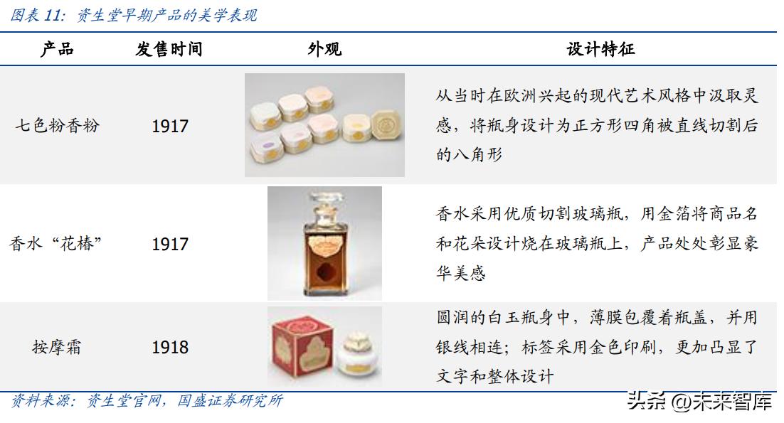 中国美妆护肤行业发展机遇分析,美妆品行业现状及前景