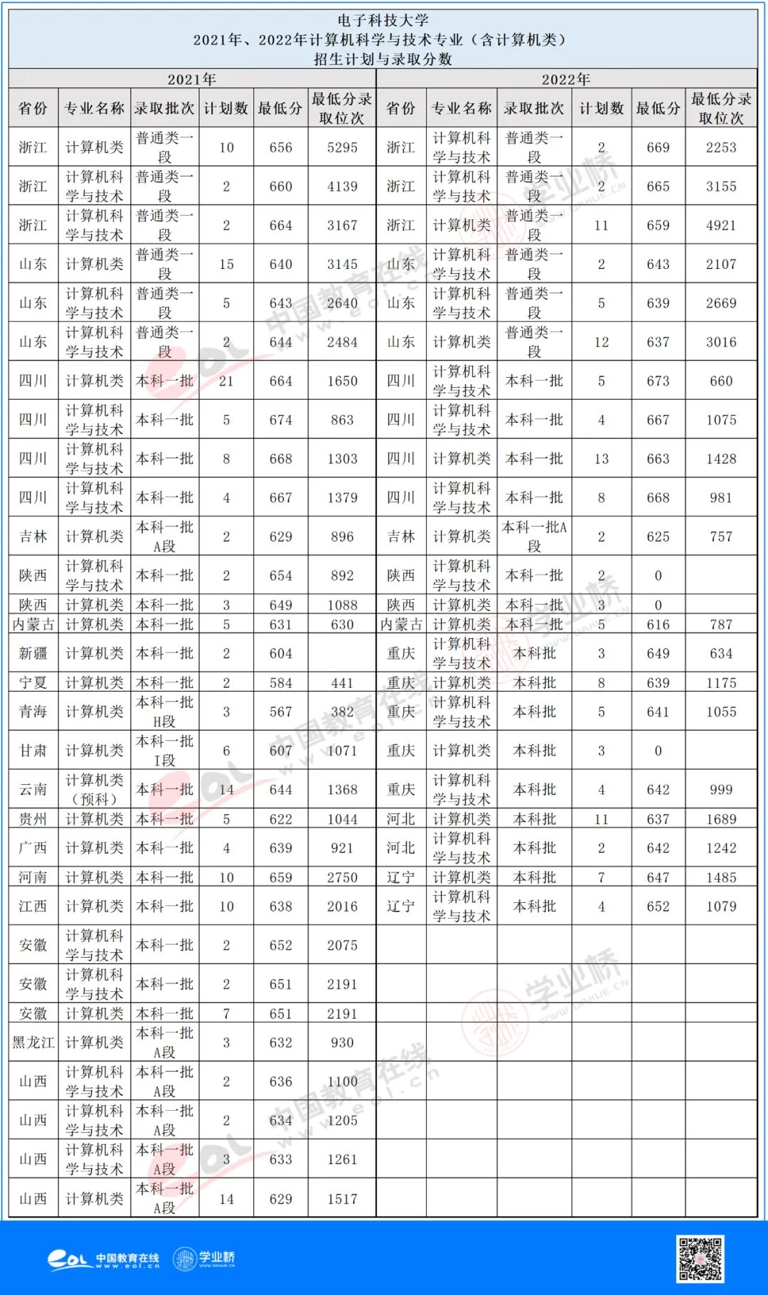 计算机科学与技术三本院校排名,13年计算机科学与技术博士院校