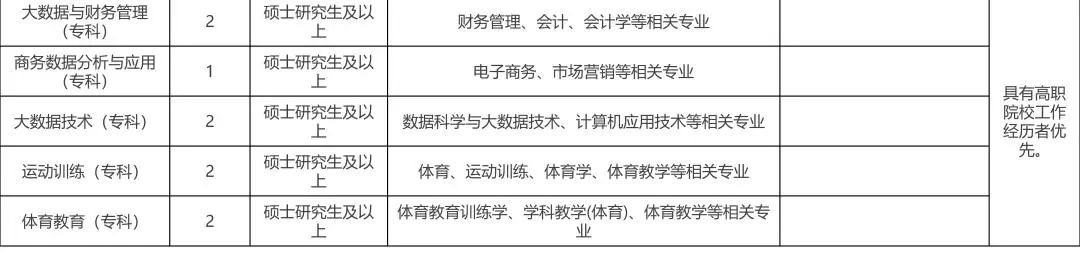 云南2022事业编制招聘岗位表,云南电网2022年招聘岗位表