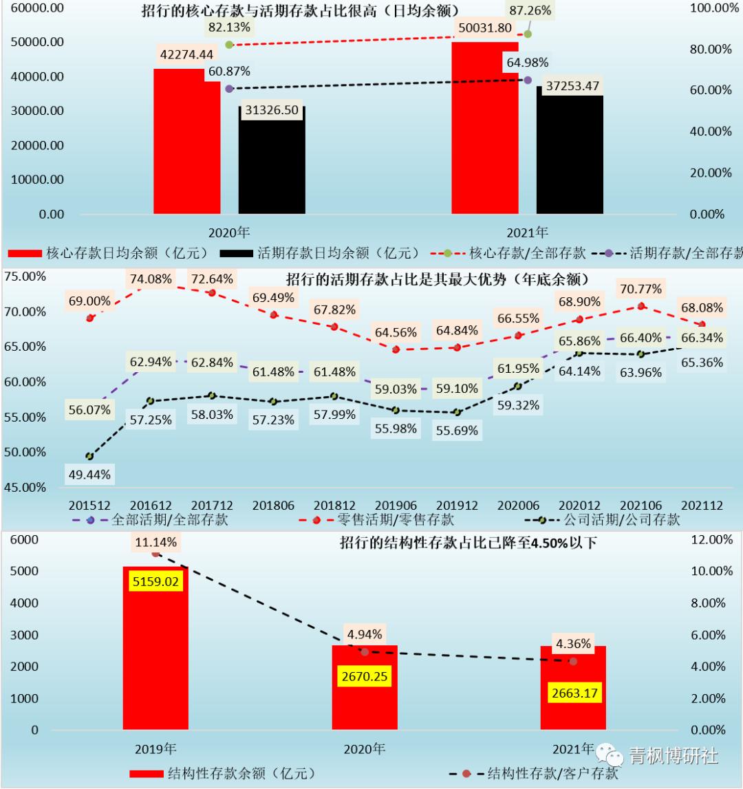 招行的梦幻，有点高不可攀
