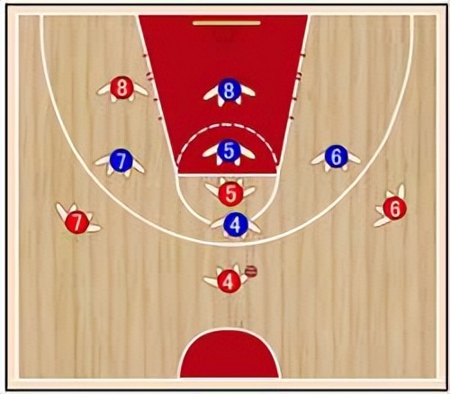 篮球212区域联防,篮球联防区域划分