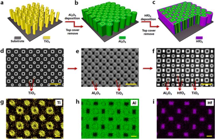 飞秒激光器激光强度改小可以吗,飞秒脉冲激光实现多光子吸收