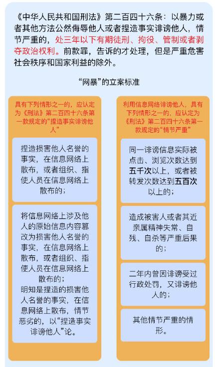 关于依法惩治网络暴力的指导意见,网络有人恶意网暴触犯什么法律