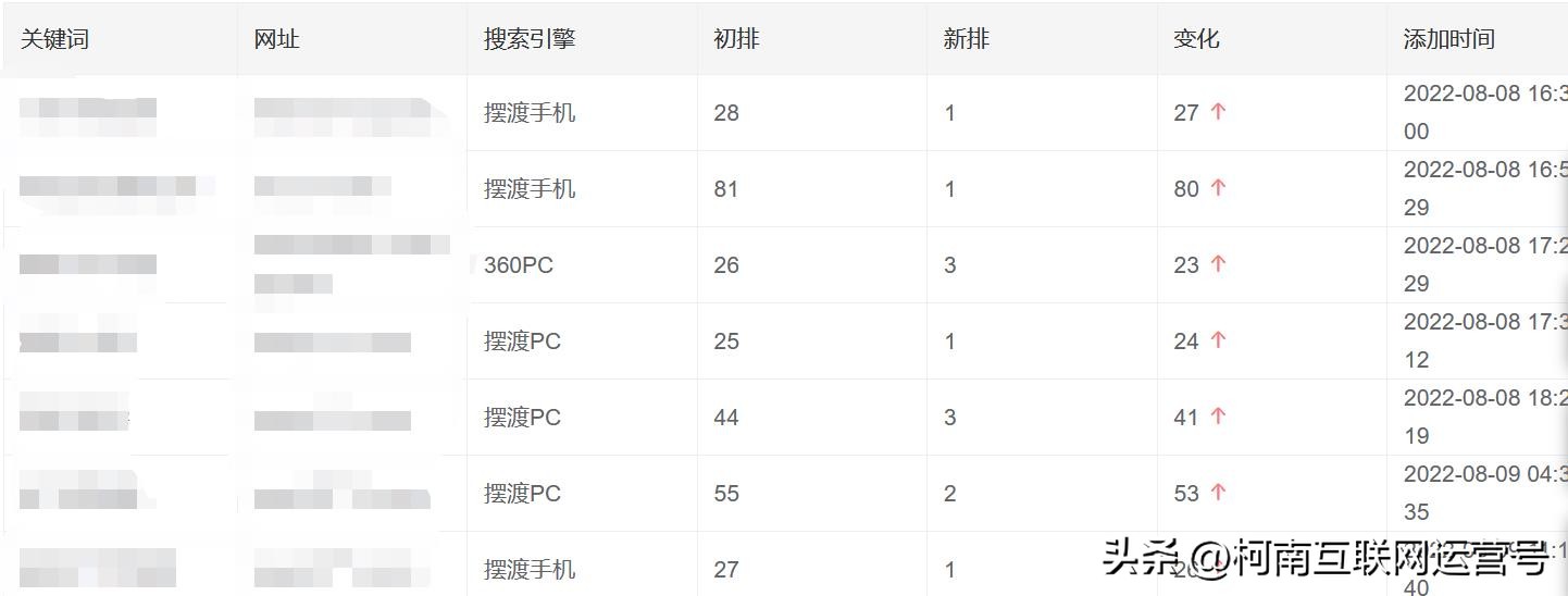 网站关键词优化排名公司,seo优化如何进行关键词优化