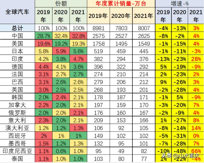 本田丰田宝马奔驰奥迪日产,大众宝马奥迪特斯拉奔驰丰田本田