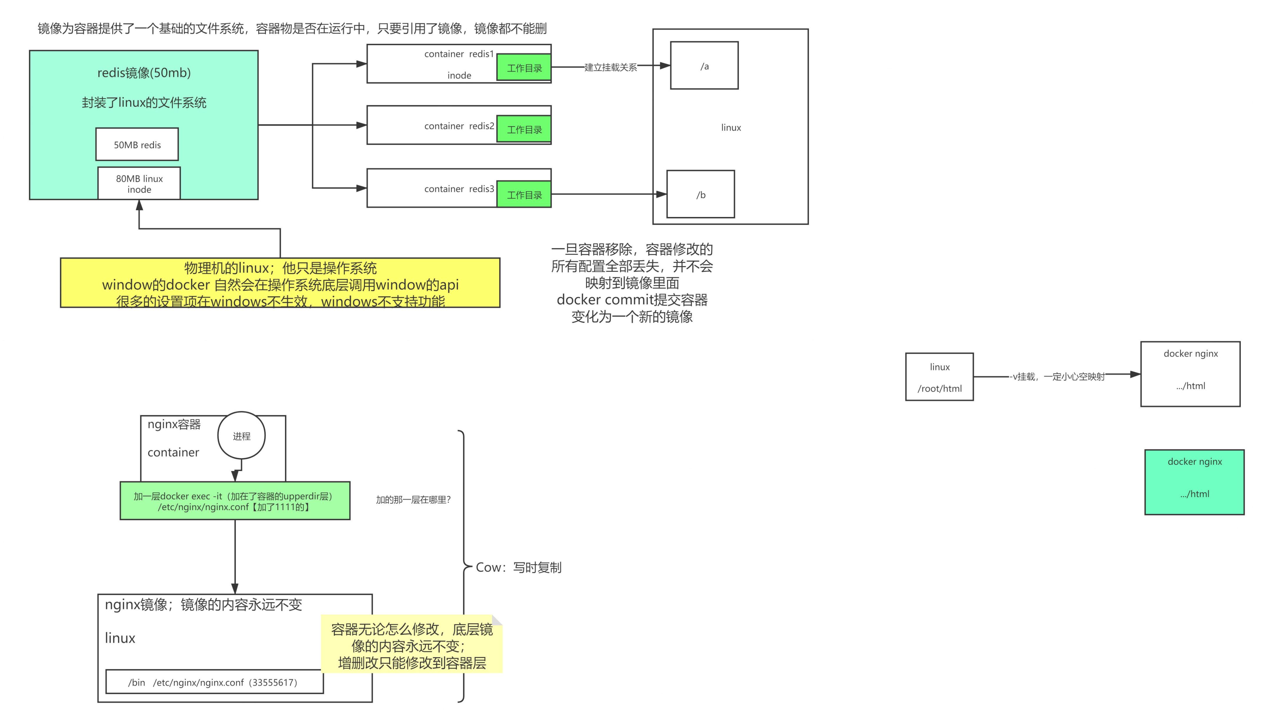 docker网络存储,云原生1.5docker进阶实战