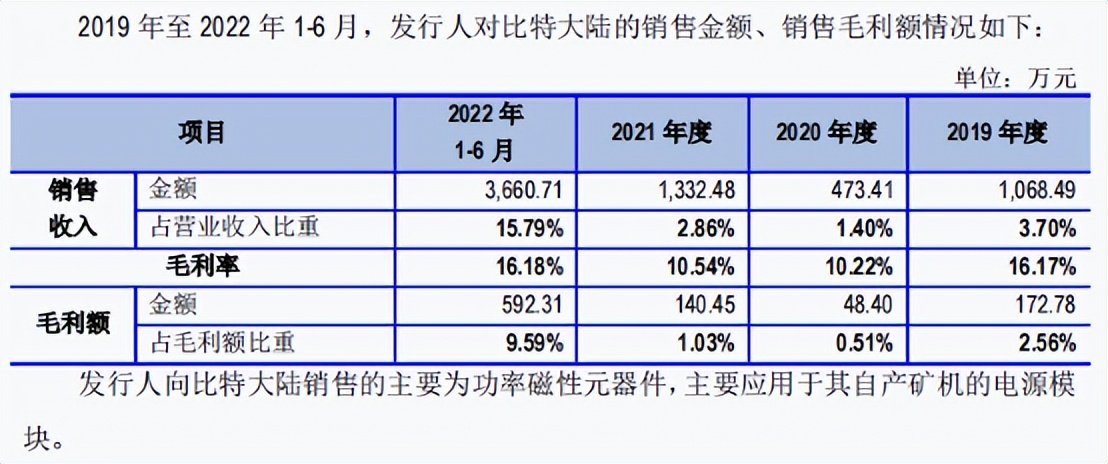美信科技是创业板还是科创板,美信科技值得购买吗