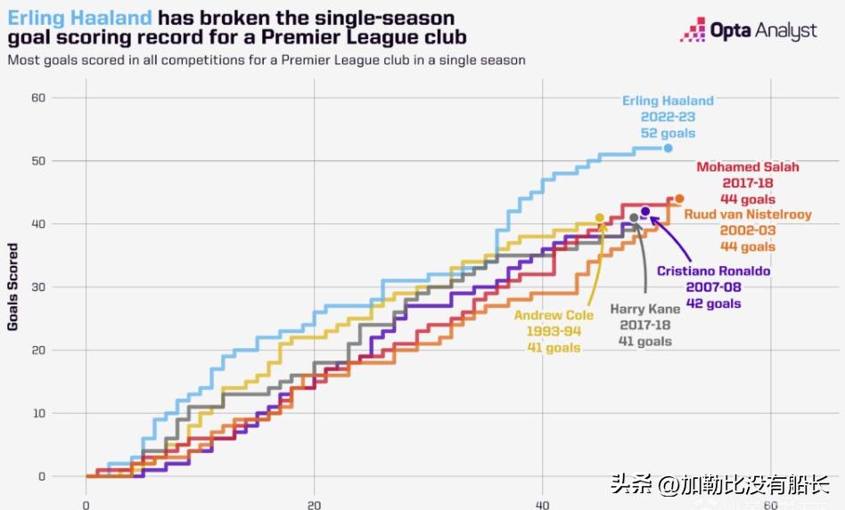 盘点22/23赛季英超六笔超值引援交易