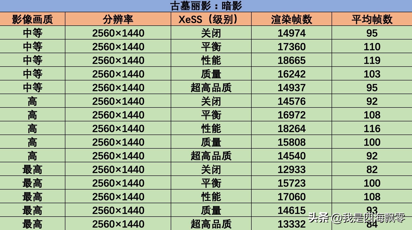 华南金牌b760主板超频,华南金牌b760m-d4配什么cpu