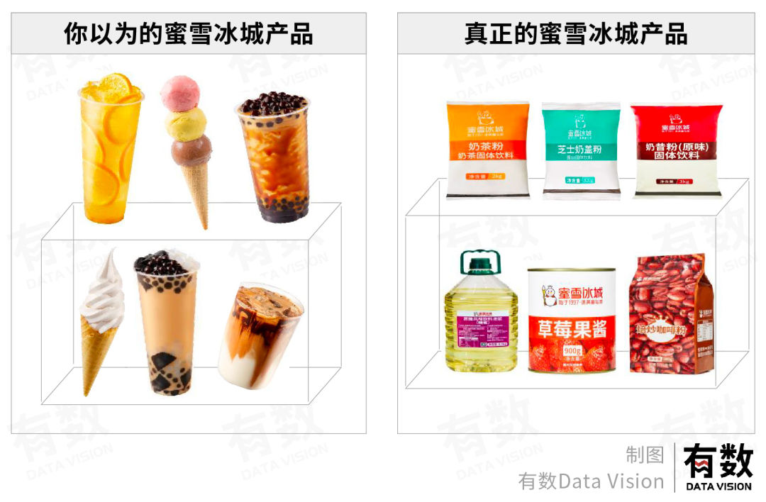 四线城市加盟蜜雪冰城需要多少钱,加盟蜜雪冰城违规有哪些