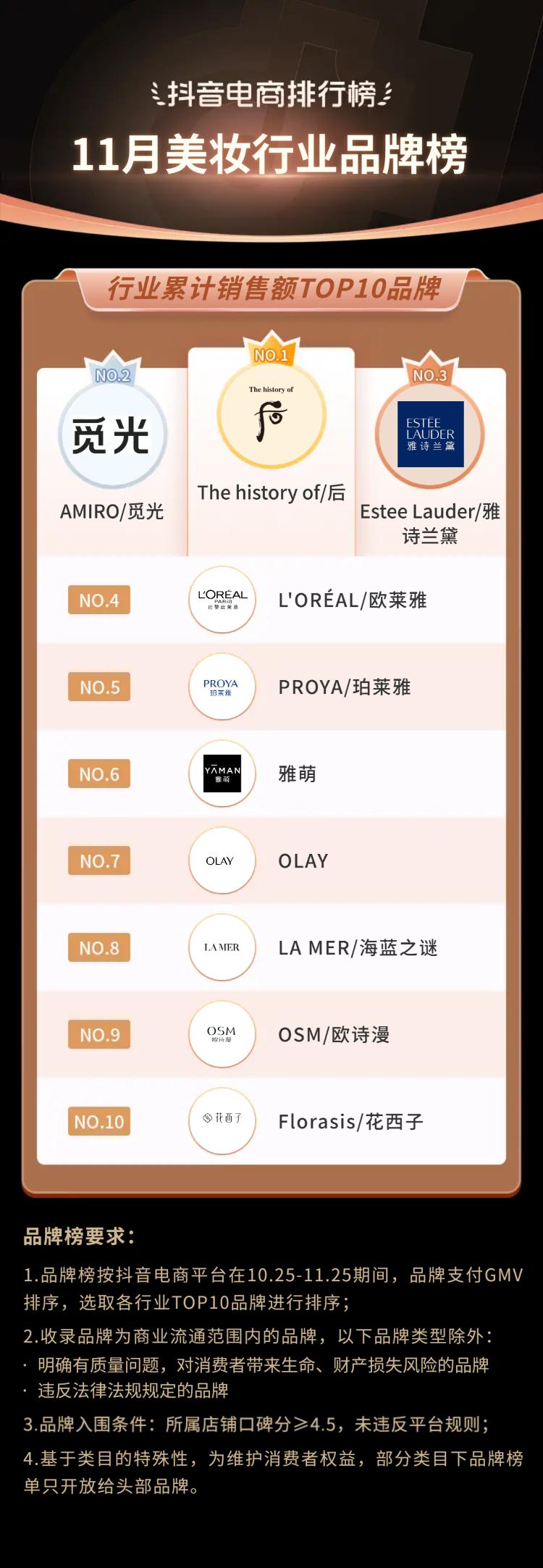 2021电商火爆产品排行榜下半年,12月抖音电商排行榜