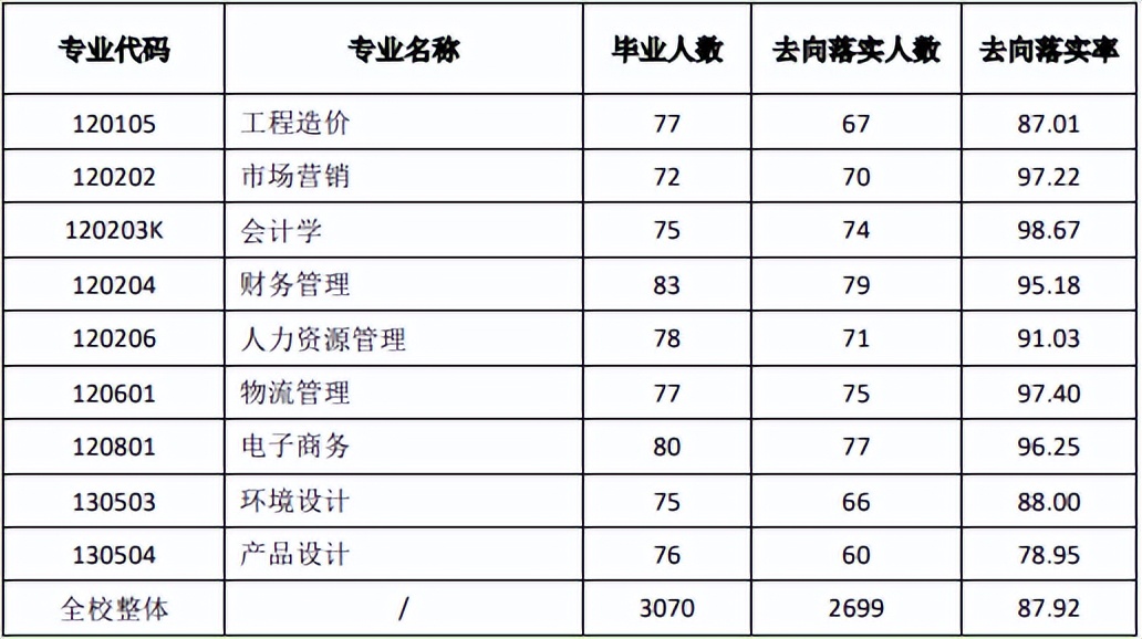 航天院校就业方向,院校专业就业方向与前景分析