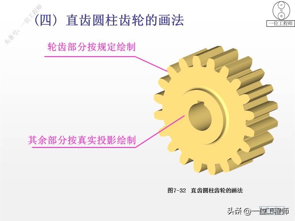 cad标准件工具栏如何调出来,cad怎么添加标准件扩展工具