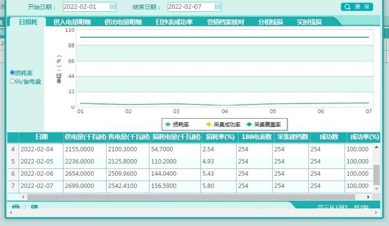 全台区客户夜间灯关了还微亮，怀疑零火线接反，使出绝招找到问题