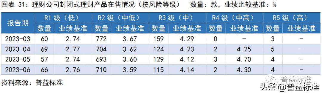 银行理财产品收益率走势,银行理财产品收益率连续5周下跌