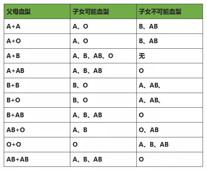 血型的发现史趣味科学知识,稀有血型小知识