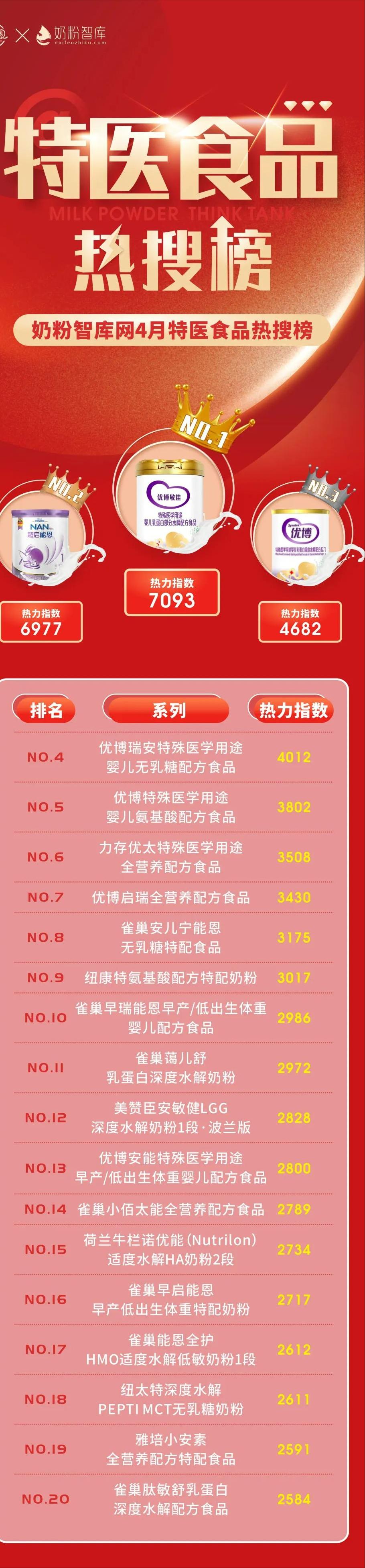 4月份爆款商品排行榜,第二季度热门品牌名单