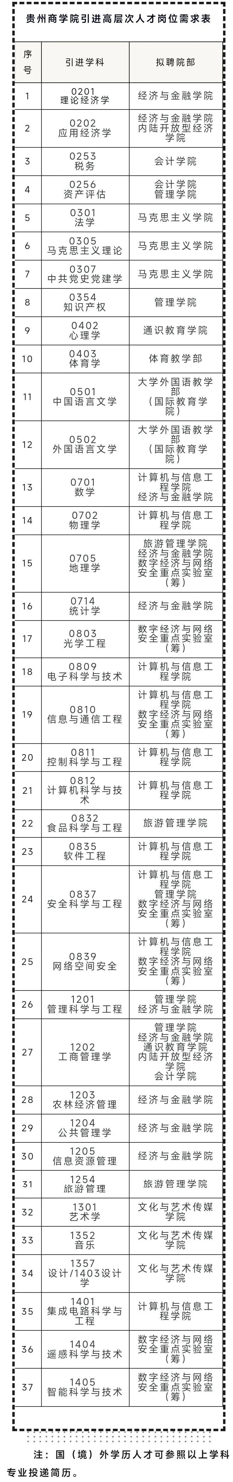 贵州招聘最新信息一览表,贵州公益性岗位招聘