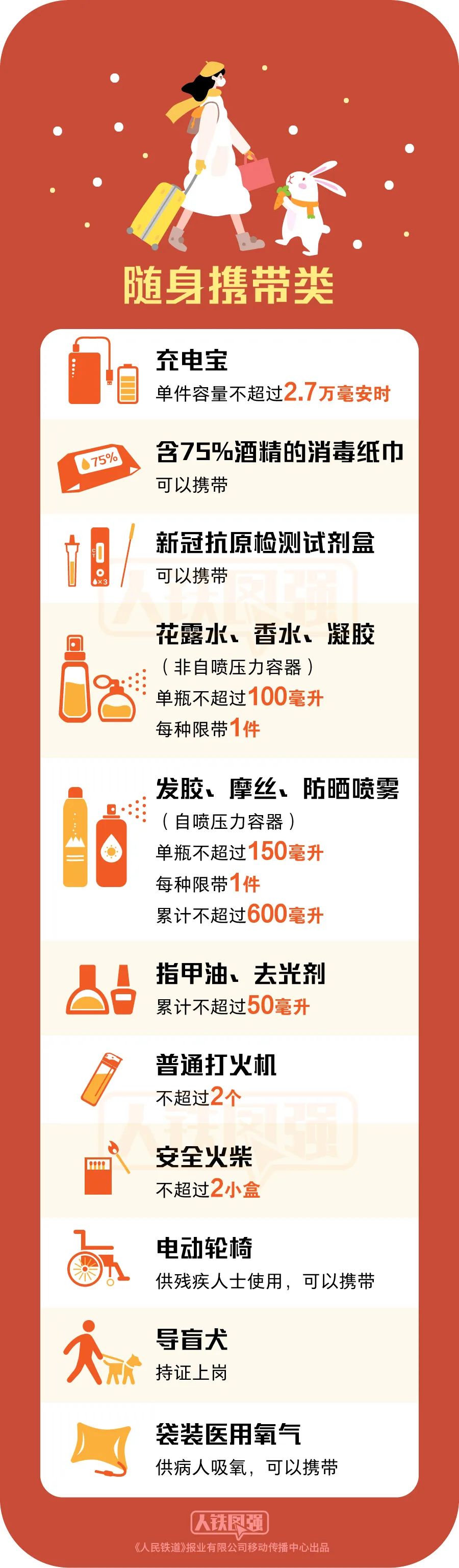 乘火车哪些物品可以限量携带,乘火车禁止携带哪些物品最新规定