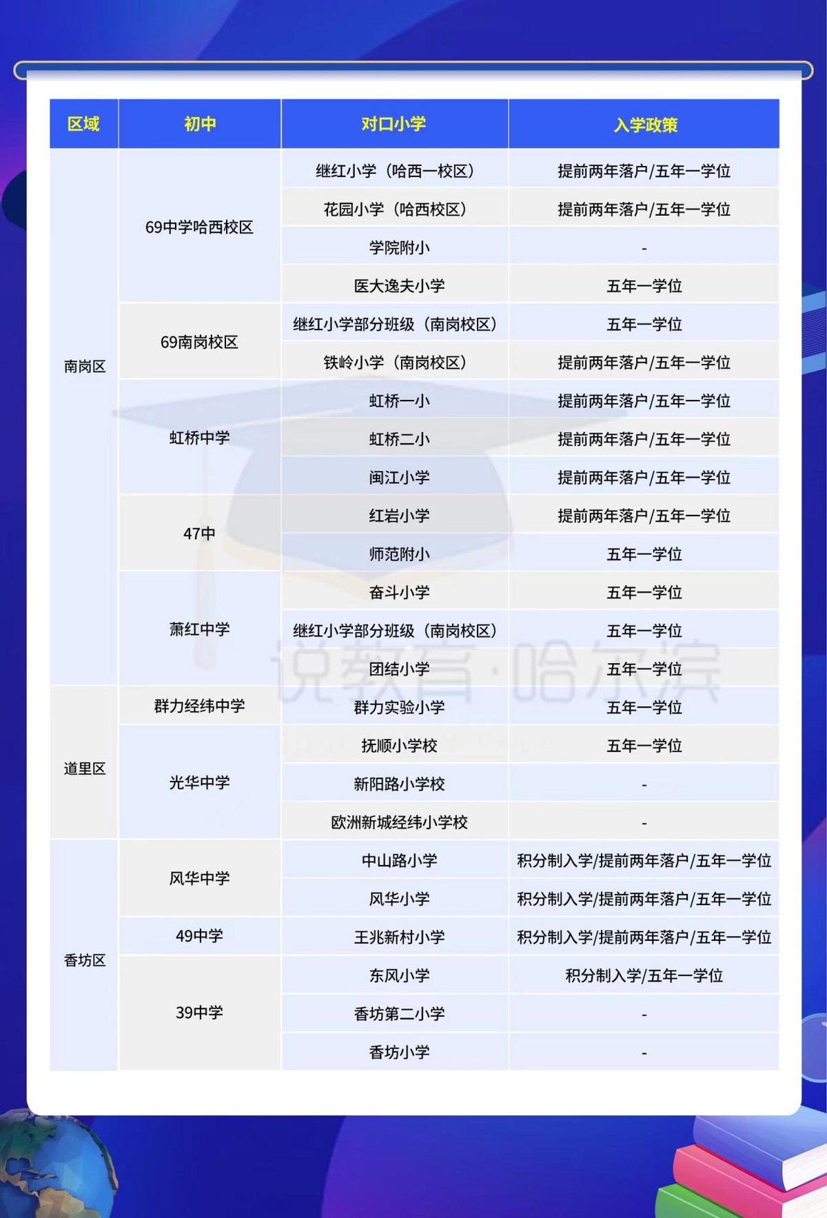 哈市中学前二十,哈尔滨市初中排名100