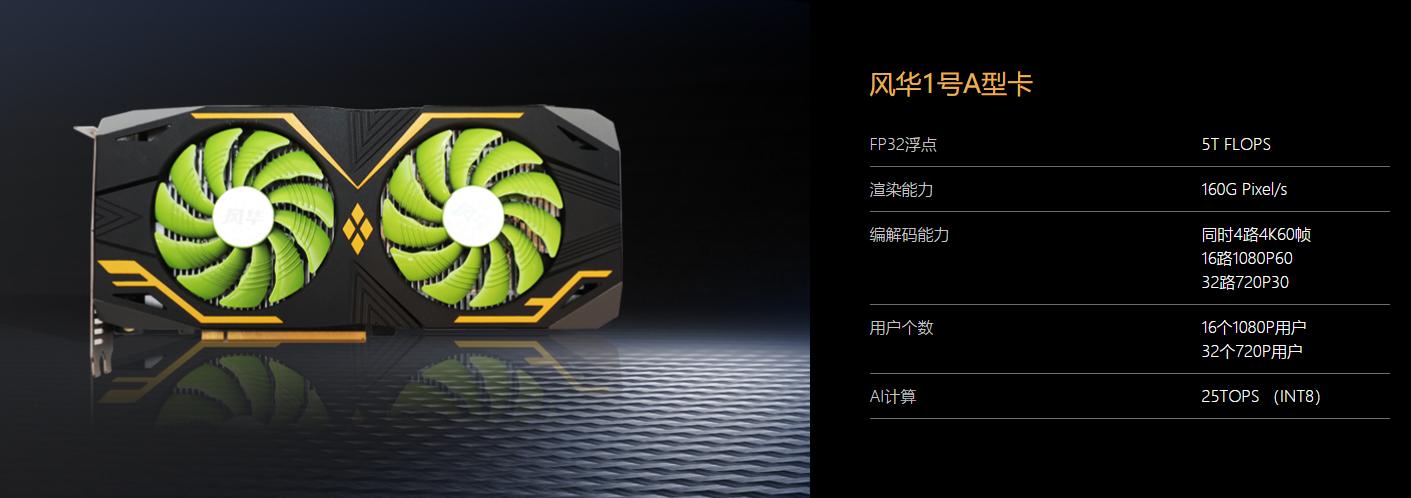 鍥戒骇gpu鏄惧崱,鍥戒骇鏄惧崱gpu