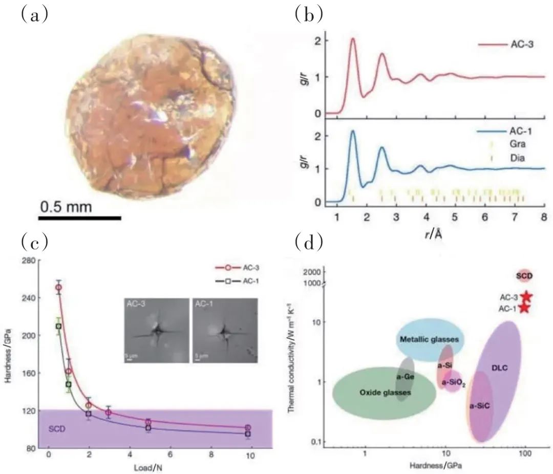2022年中国科技重大成果,2020年国家重大科技成果