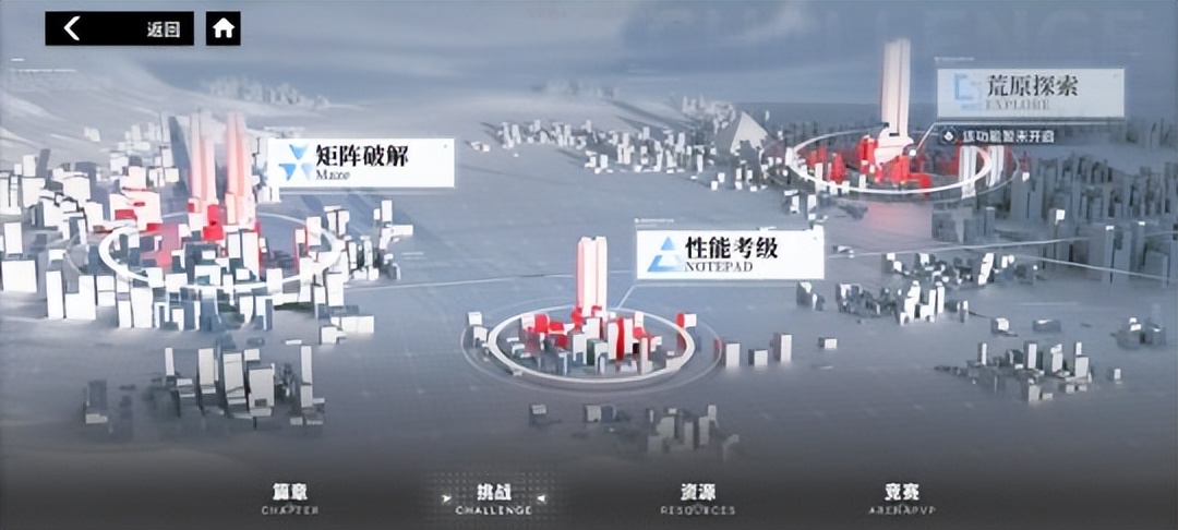 琛岀晫娓告垙璇勬祴,琛岀晫娓告垙娴嬭瘎