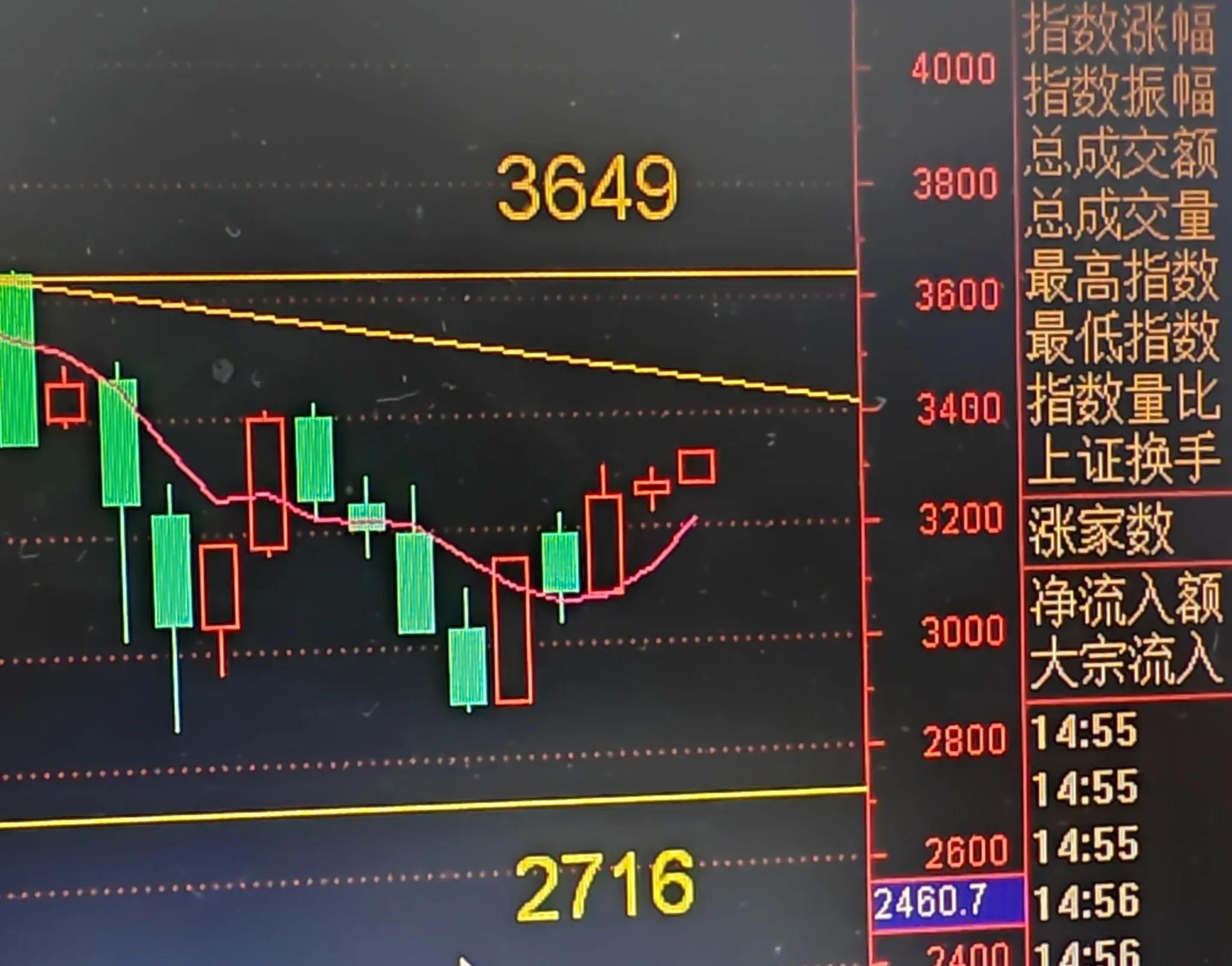 立帖为证股票最新消息,近一年上证指数走势图分析