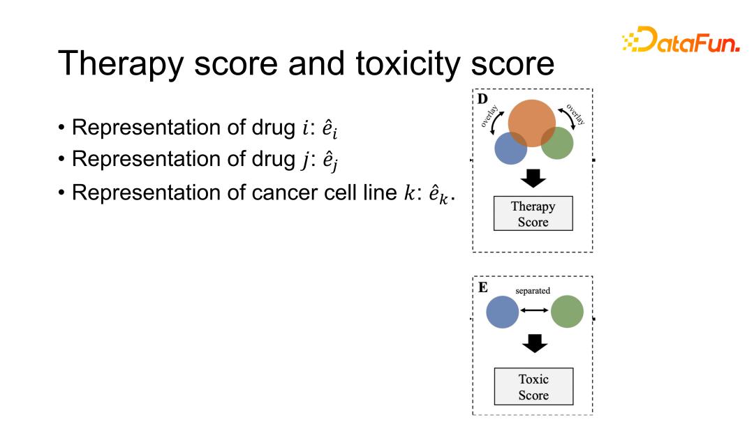 GraphSynergy：基于人工智能的药物联用机制预测