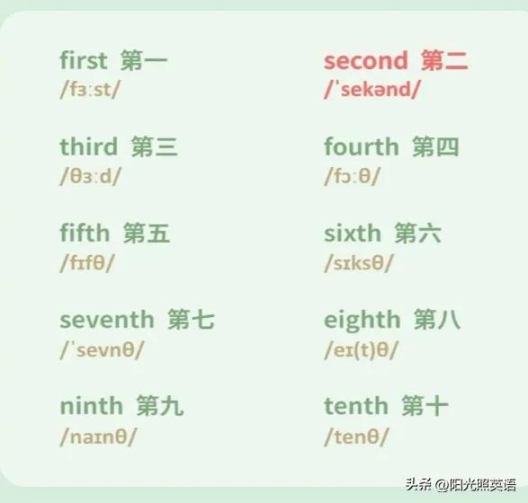 复习初中英语——七年级上册Unit8Whenisyourbirthday?词语解析-1