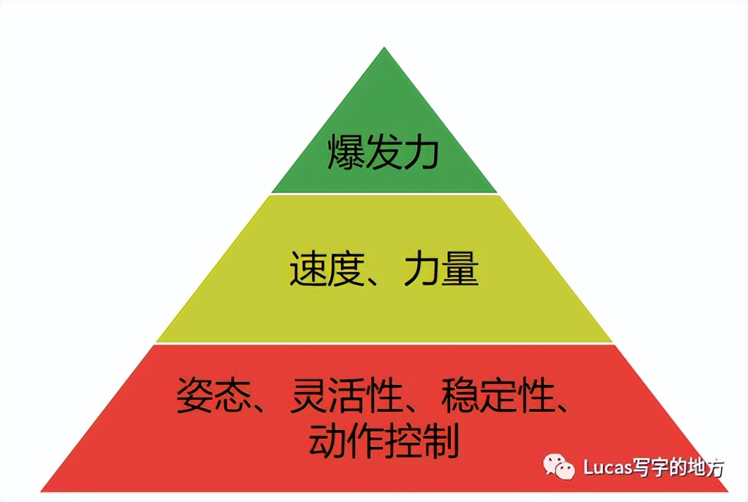 高尔夫新时代革命打远三部曲—如何提高骨盆速度?