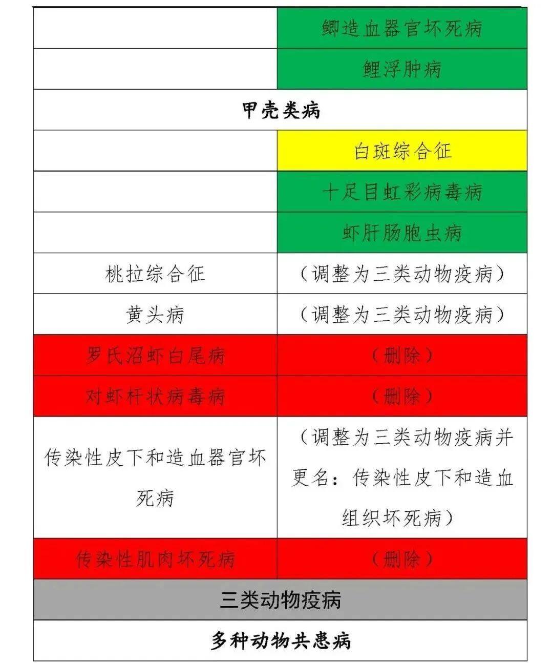 动物疫病的分类最新标准,一二三类动物疫病名录