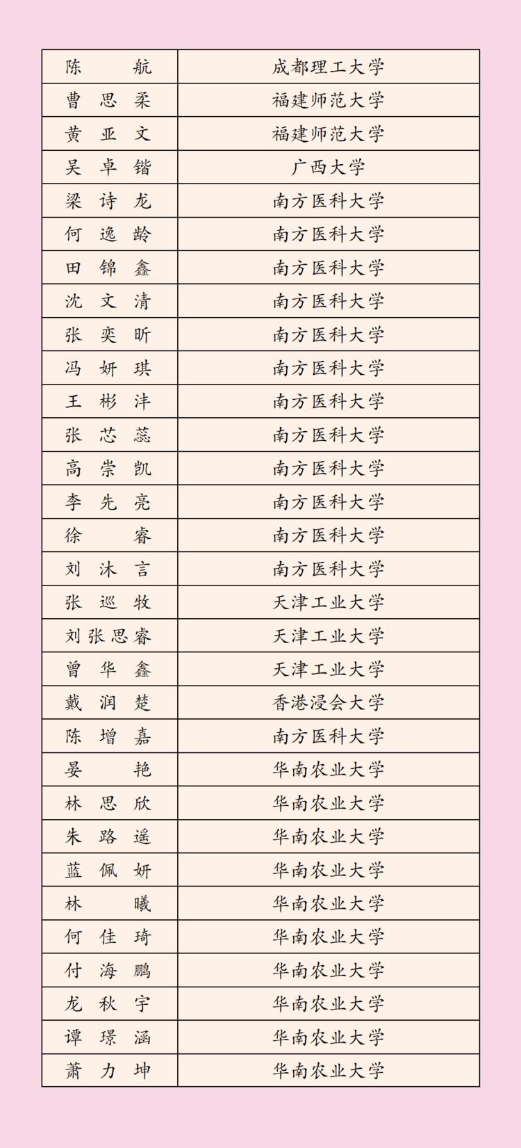 2022年深圳科学高中高考榜单,3023深圳高中高考成绩排名