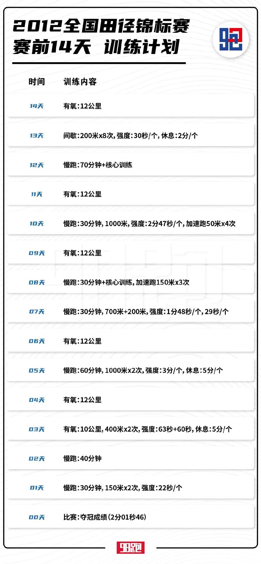 800米专项训练动作,800米专项训练动作计划