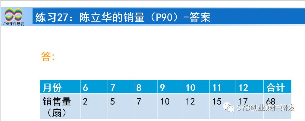 SYB课后练习题：练习43-3陈立华的含税收入（教师讲解）