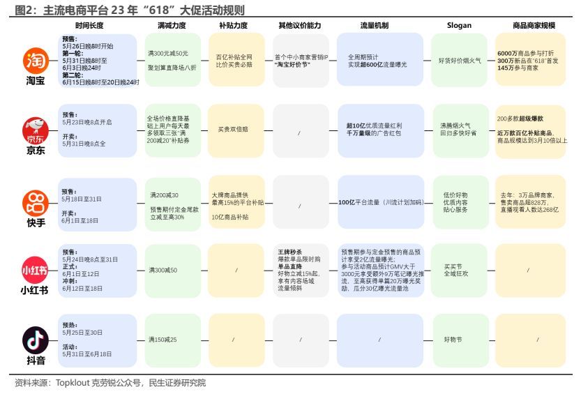 618美妆品牌销量榜单最新消息查询,618大促枪声打响美妆品牌蓄势待发
