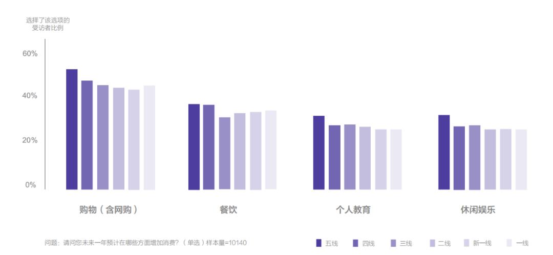 2023 年大消费行业的趋势 (2023中国消费市场十大趋势)