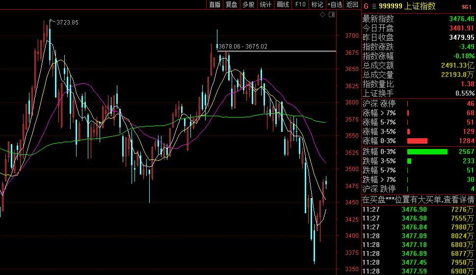 李志林股市最新视频,李志林牛市之路