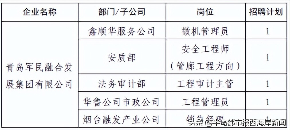 近期热门国企招聘1300余人汇总,2023国企招工最新招聘消息