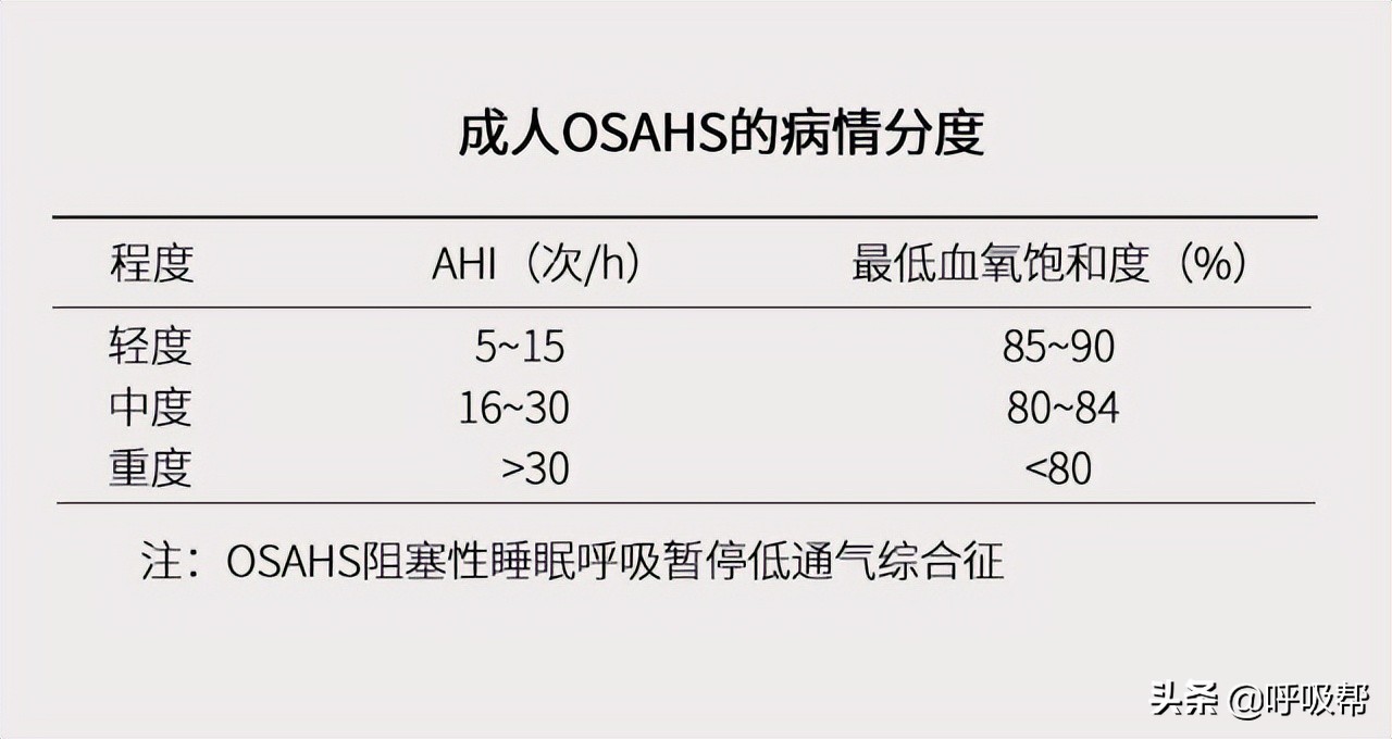 如何测出呼吸机平台压,鱼跃呼吸机如何调整压力