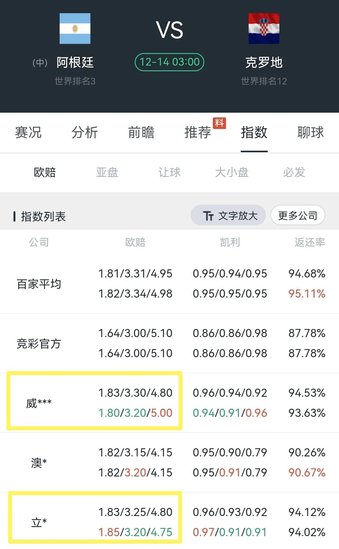 世界杯半决赛和决赛费用,巴西对瑞士世界杯欧赔