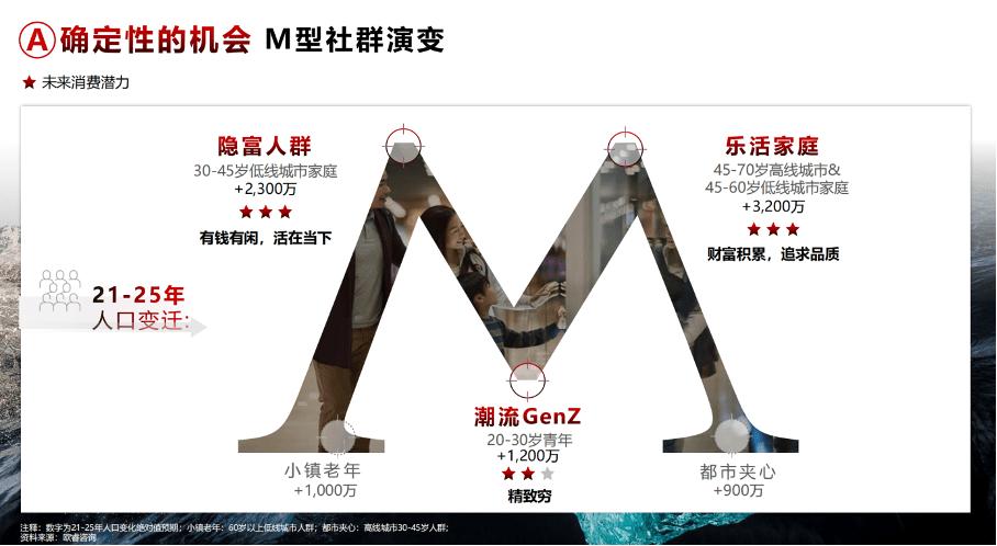 进入疫情后时代，品牌需穿越周期的定力｜FBIF大会主席鲁秀琼致辞