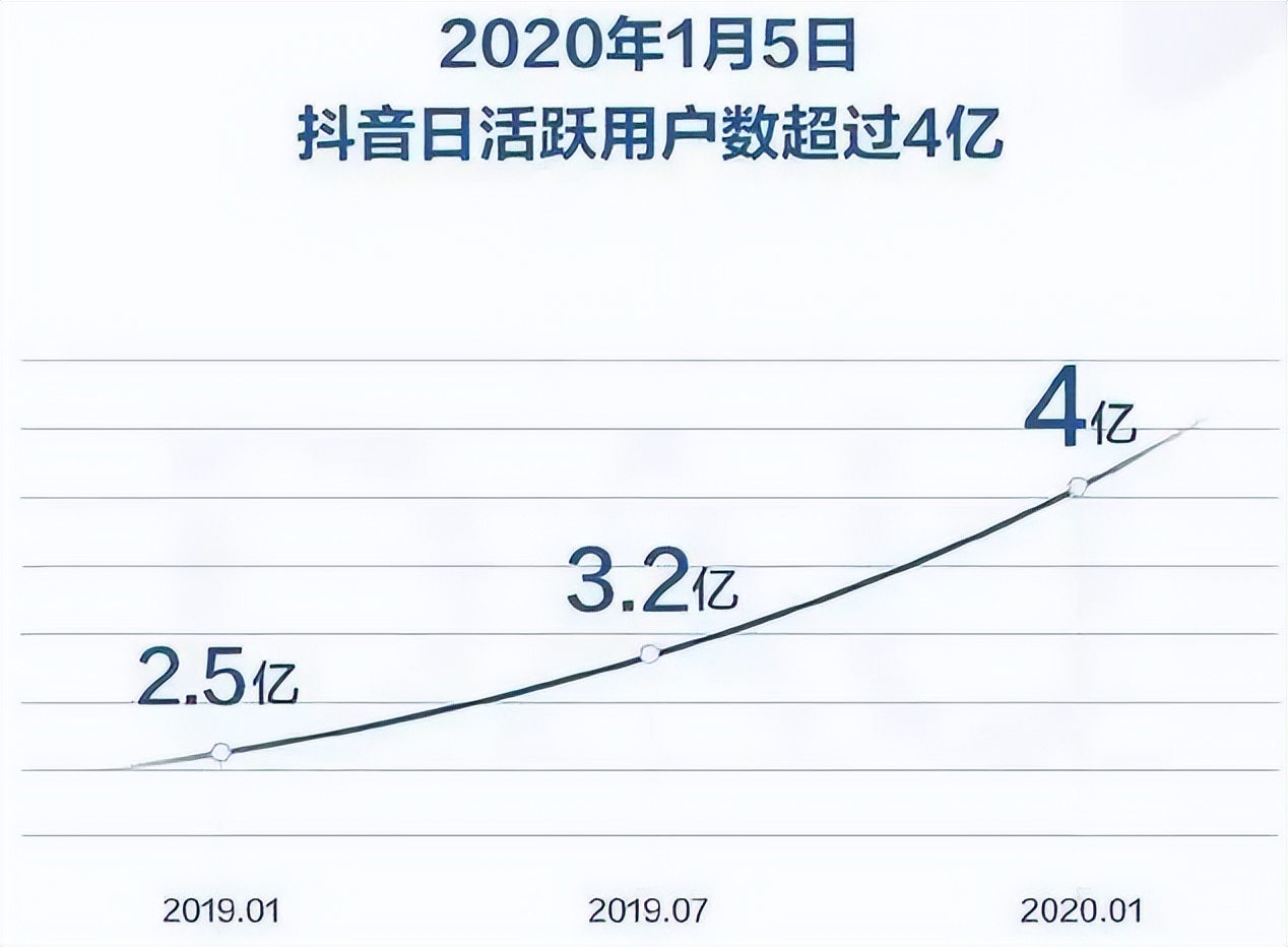 媒体广告行业现状和前景,广告业行业现状