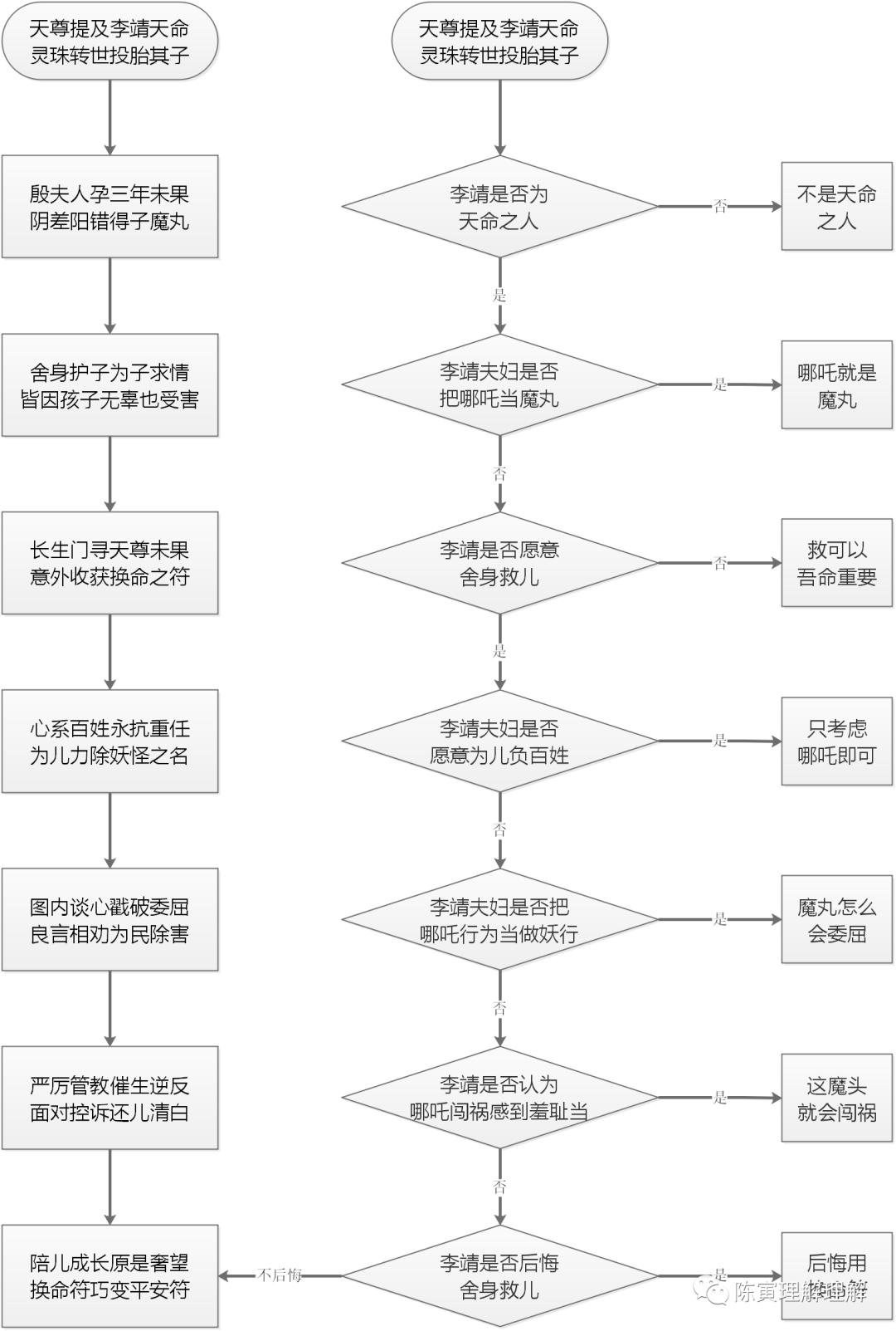哪吒有什么隐喻,哪吒中的各种元神
